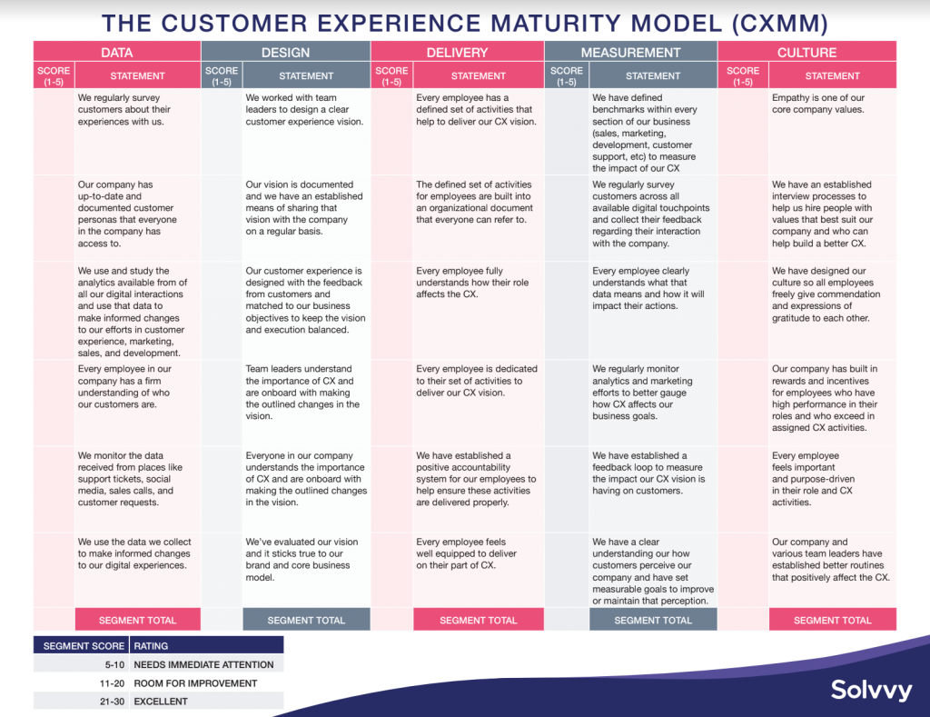 Conceptual framework of the online customer experience 